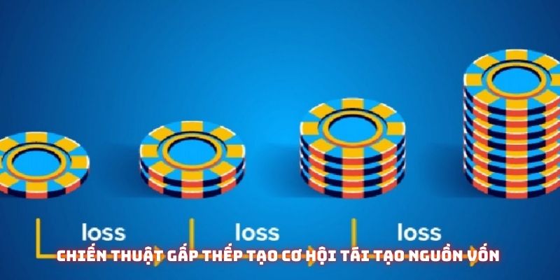 Chiến thuật gấp thếp tạo cơ hội tái tạo nguồn vốn